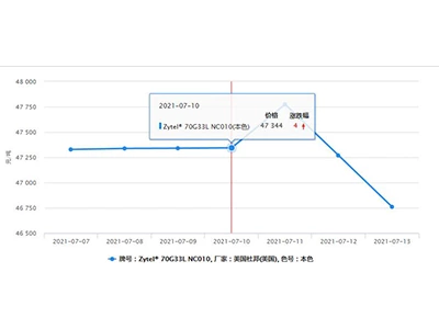 Stainless steel tie and nylon tie of the raw material prices continue to rise in 2021