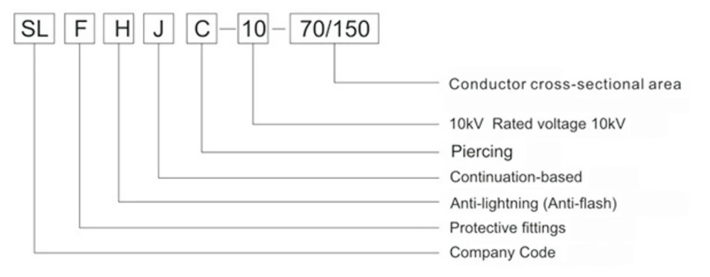 Anti-lightning (anti-flash) Piercing Grounding Connectors