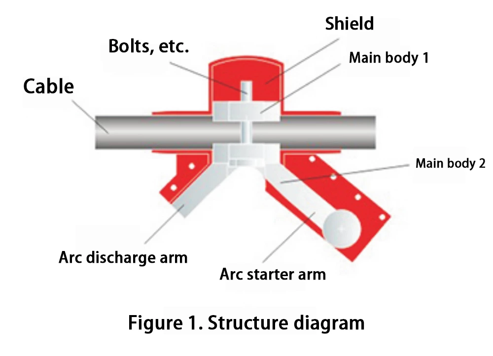 Anti-lightning (anti-flash) Piercing Grounding Connectors