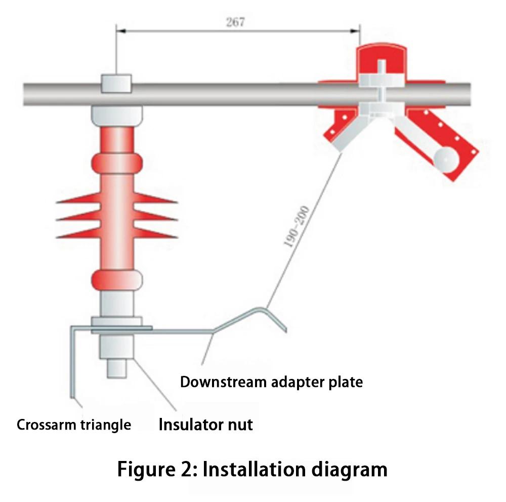 Anti-lightning (anti-flash) Piercing Grounding Connectors