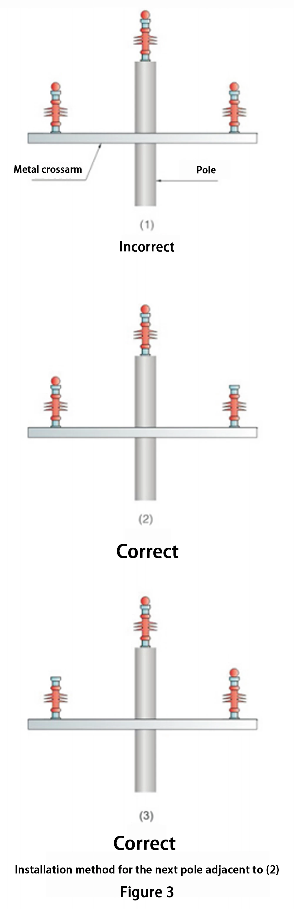 Anti-lightning (anti-flash) Piercing Grounding Connectors