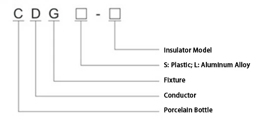 CDG Release Wire Fixing Clip
