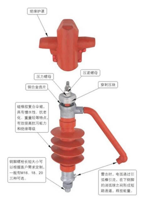 Lightning Protection Pillar Insulator (Piercing / Non-piercing)
