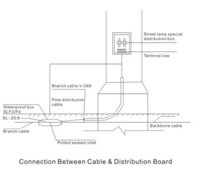 SLDZ-4 Street Lamp Special Distribution Box